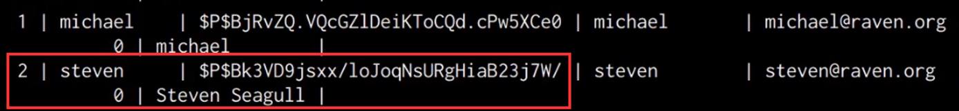 MySQL select from users table output MySQL select from users table output