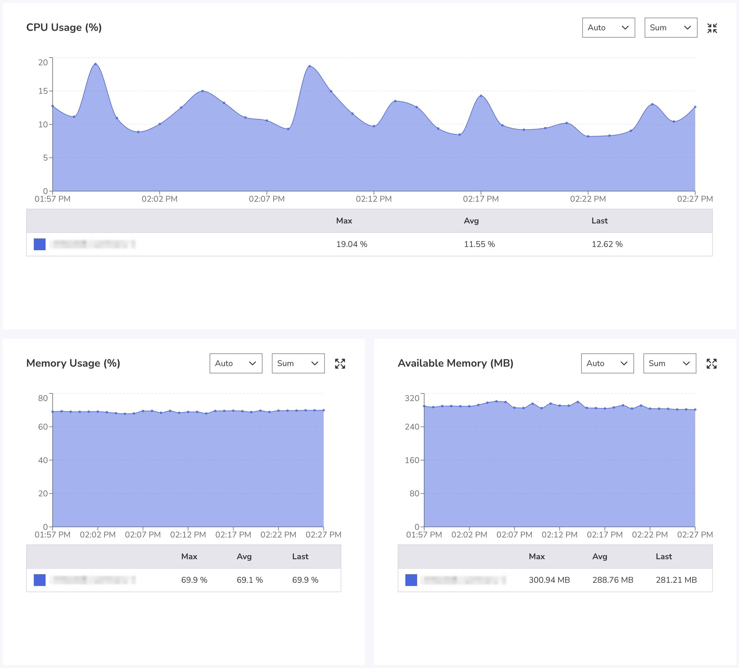 Akamai Cloud Pulse Akamai Cloud Pulse